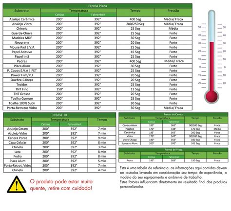 Tabela De Tempo E Temperatura SHOPVIRTUA3000 Distribuidora Da