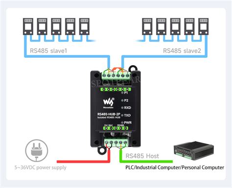 industrial grade isolated   rs hub repeater  rs   rs