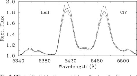 Figure 1 From The Gamma Velorum Binary System Semantic Scholar