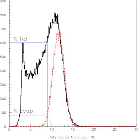 Experimental Black Line And Simulated Red Dotted Line Parallel