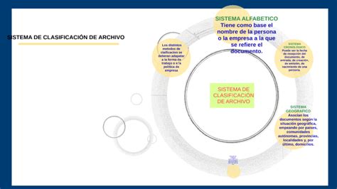 Sistema De ClasificaciÓn De Archivo By Diana Huanca Choquehuanca On Prezi