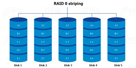 Understanding RAID: Benefits and Key Concepts of RAID Technology