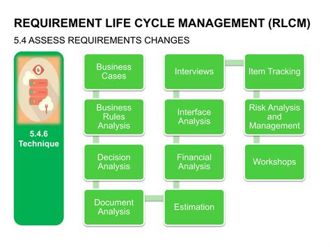 Babok Requirement Life Cycle Management Ppt