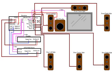 Wiring Diagrams Home Theater