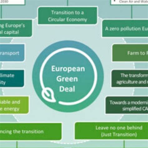 Green Deal Obbligo Di Riduzione Delle Emissioni Di Co Adepp