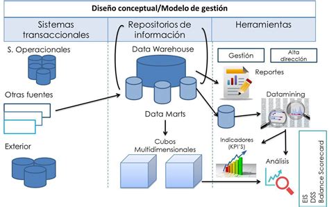 Sistemas Transaccionales Mind Map