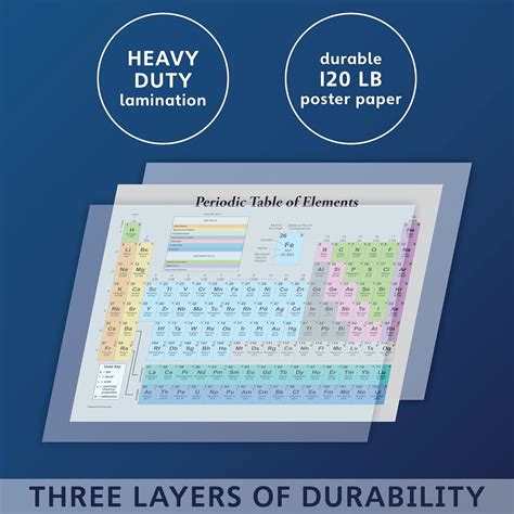 Palace Learning P Ster De La Tabla Peri Dica De Los Elementos Gris