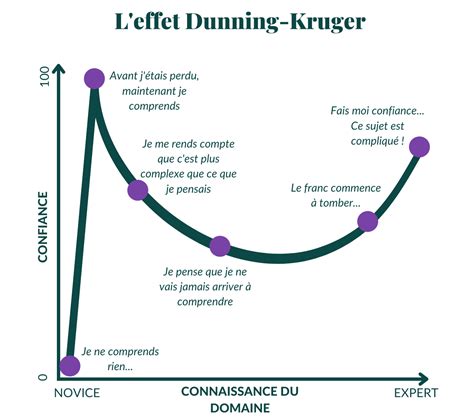 Comment Le Syndrome De L Imposteur Influence Votre Carri Re