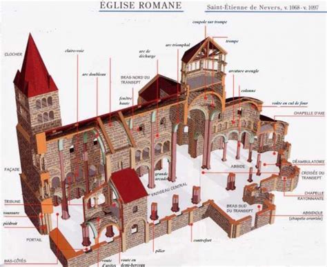 Le symbolisme de l église orthodoxe Sagesse Orthodoxe