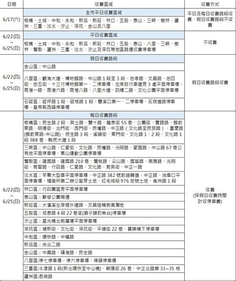 新北路邊停車「這些路段」不用錢！「端午連假」收費時間一次看 Yahoo奇摩汽車機車