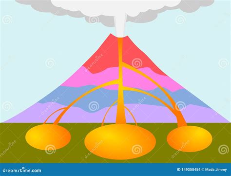 Volcano Stage Infographic Extinct Dormant And Active Volcano Vector