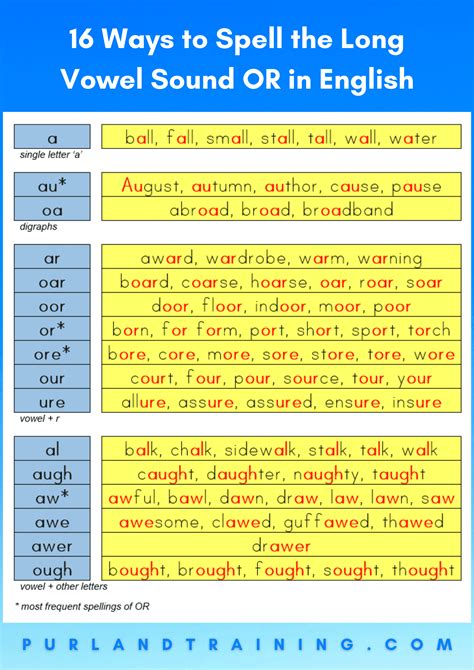 Vowels Consonants Whats The Difference Consonant Vowel 47 Off