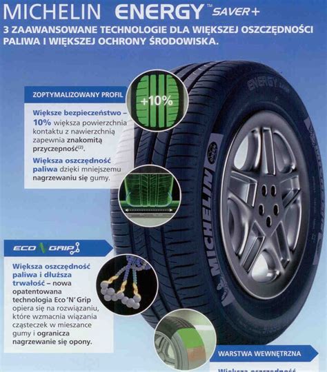 Michelin Energy Saver Plus летние шины: купить резину Мишлен Энерджи ...