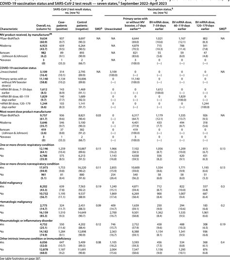 Table 2 From Potential For Recurrent Mpox Outbreaks Among Gay Bisexual