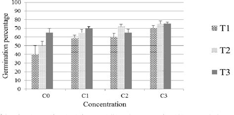 Figure From Determination Of An Optimal Priming Duration And