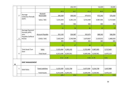 Paper Analisis Laporan Keuangan Pt Adaro Energy Tbk Pdf