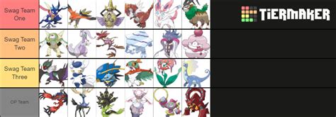 All Pokemon Forms Kalos Edition Tier List Community Rankings