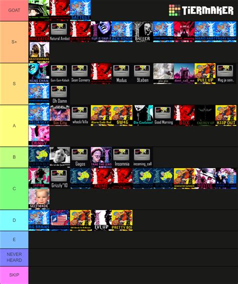 All TJ_beastboy songs Tier List (Community Rankings) - TierMaker