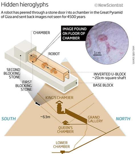 First Images From Great Pyramids Chamber Of Secrets New Scientist