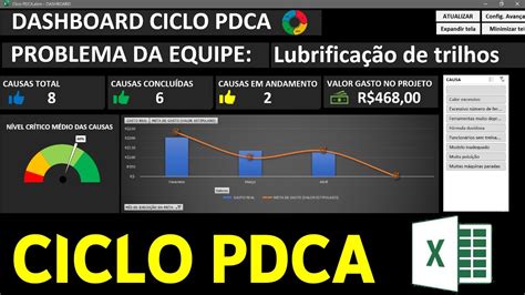 Planilha Ciclo Pdca Excel Dashboard B Cb F C Fce Sexiz Pix