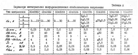Контрольные вопросы