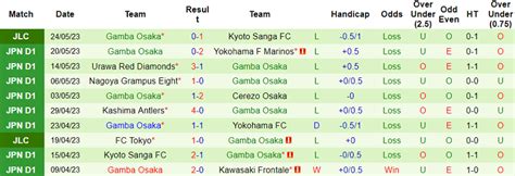 Nh N Nh Soi K O Albirex Niigata Vs Gamba Osaka H Ng Y