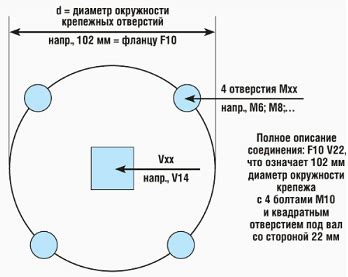 Задвижки с электроприводом, как подобрать электропривод