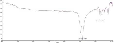 Infrared Spectroscopy Chemistry Libretexts 55 Off