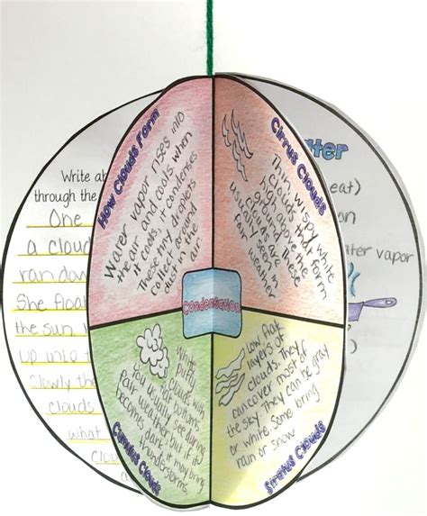 Water Cycle Activities | Circle Book Printable and Digital (Google) - The Owl Teacher