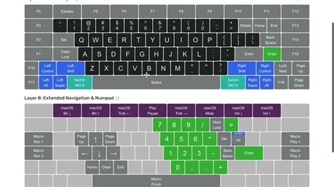 Keymap Editor Intro Youtube