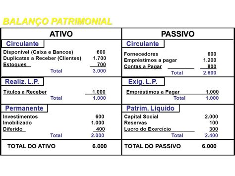 Qual A Estrutura Do Balanço Patrimonial Várias Estruturas