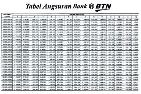 KPR BTN Pengertian Jenis Simulasi Dan Subsidi Terbaru Qoala Indonesia