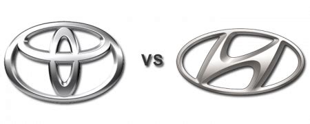 Corolla Vs Hyundai Toyota Cost Of Ownership