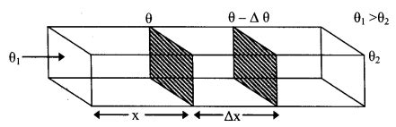 Conduction Formulas Collection | List of Important Conduction Formulae ...