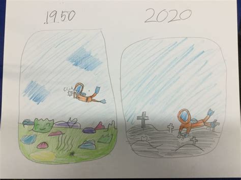 1950 vs 2020 - Kids Care About Climate Change 2021