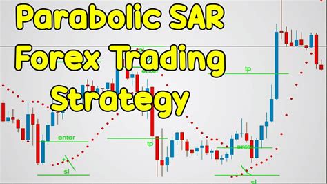 Moving Average And Parabolic Sar Forex Trading Strategy 2019 Youtube