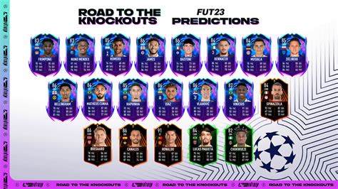 Road To The Knockouts Rttk Fifa Predictions Latest Promo News