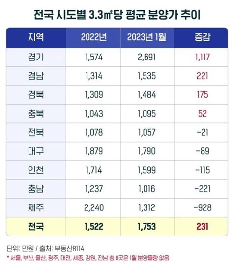 분양가상한제 폐지···분양가상한제 적용 단지 반사익