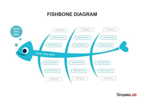 Excelentes Plantillas Y Ejemplos De Diagramas De Espina De Pescado