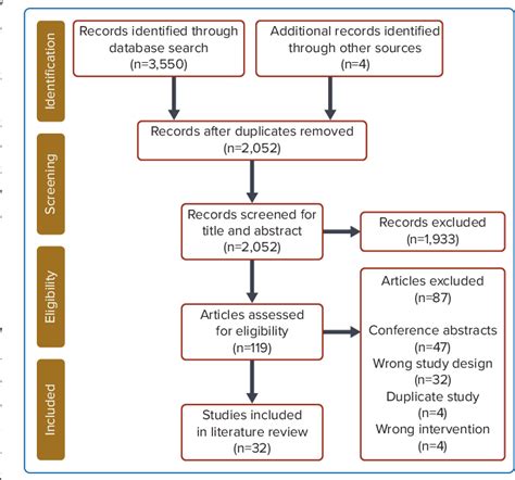 Figure From Contemporary Review Of The Management Of Left Ventricular