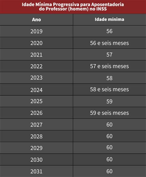 Aposentadorias Especiais Tipos E Regras Koetz Advocacia