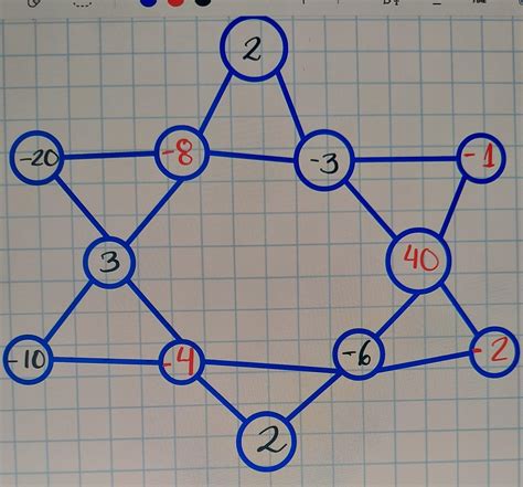 Calcula Los N Meros Enteros De Que Faltan En La Estrella M Gica Ten En