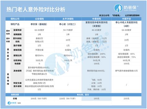 爱意无忧意外险值得买吗？有什么优缺点？老年意外险怎么选？奶爸保