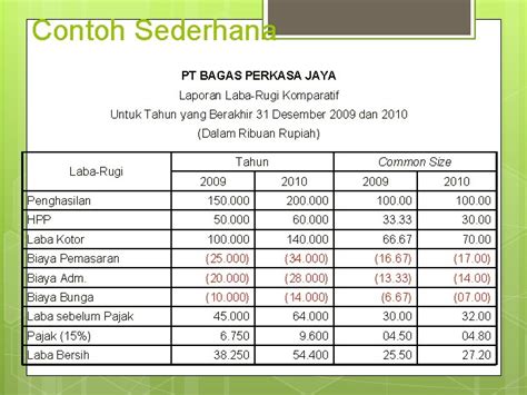 Contoh Proyeksi Keuangan Sederhana 52 Koleksi Gambar