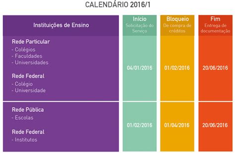 Cadastramento E Recadastramento Escolar 2016 1 AracajuCard