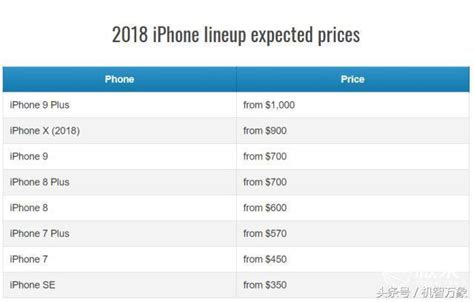 疑似新iphone上手視頻曝光 三款機型齊亮相或已開始量產911發布 每日頭條