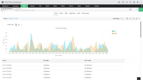 Wireless Bandwidth Management Manageengine Netflow Analyzer