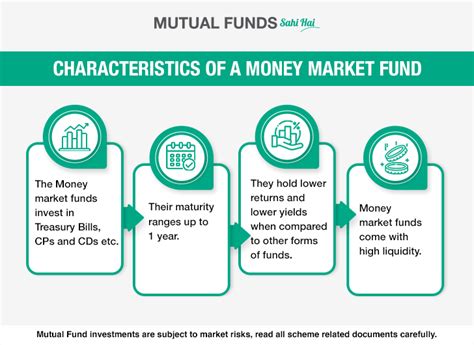 What is Money Market Fund & its Characteristics?