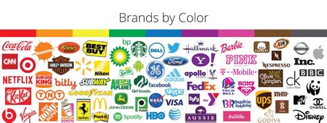 Role Of Branding Color The Color Psychology