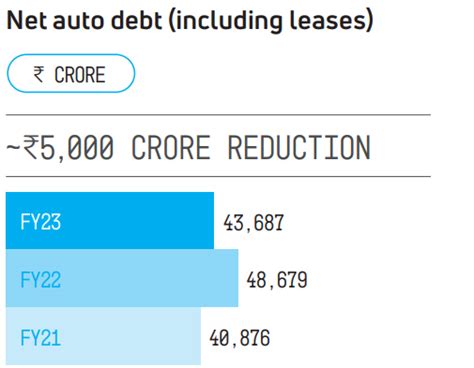 Tata Motors Annual Report 2022 2023